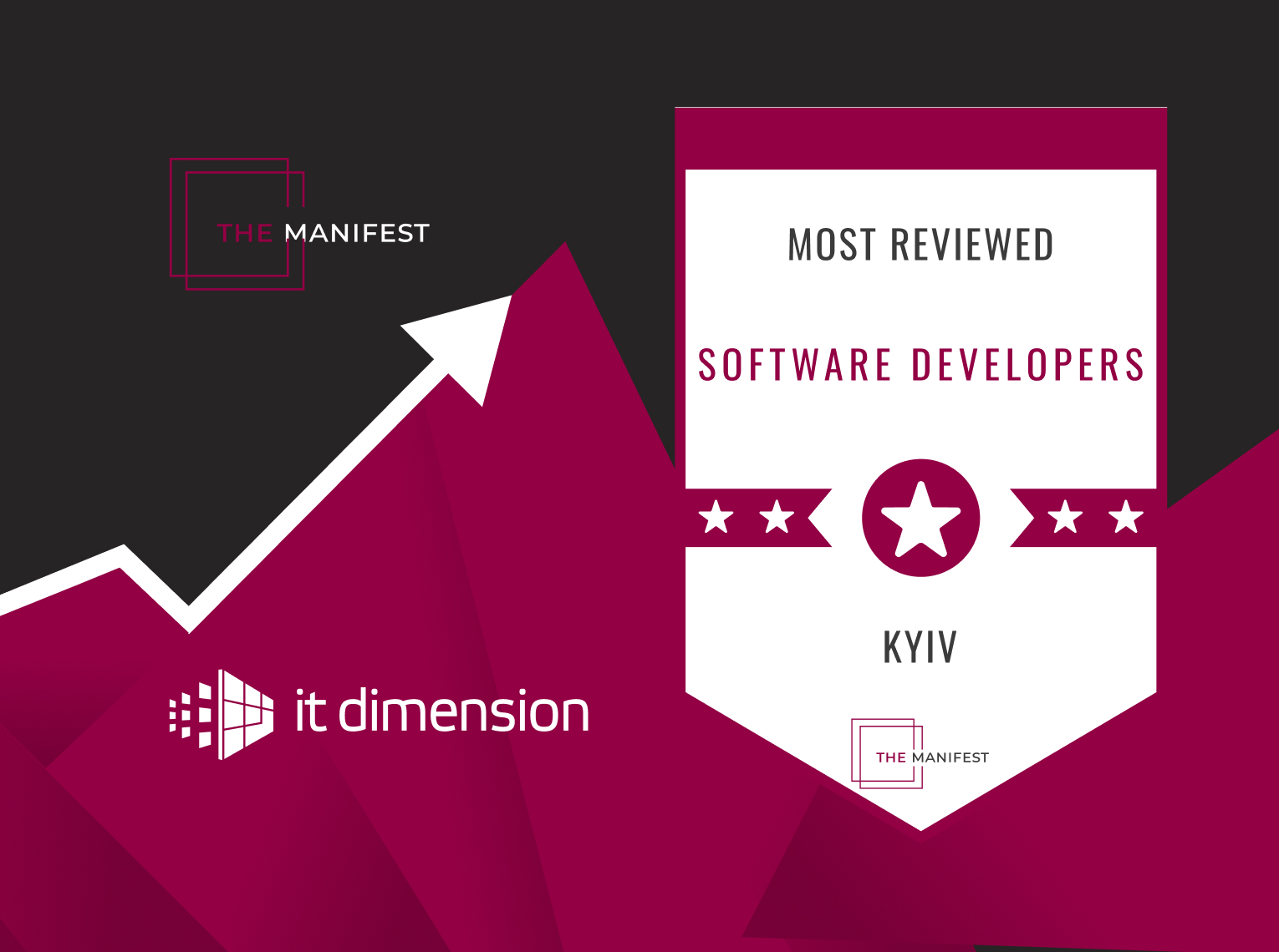 The Manifest Names IT-Dimension as one of the Most Reviewed Software Developers in Ukraine