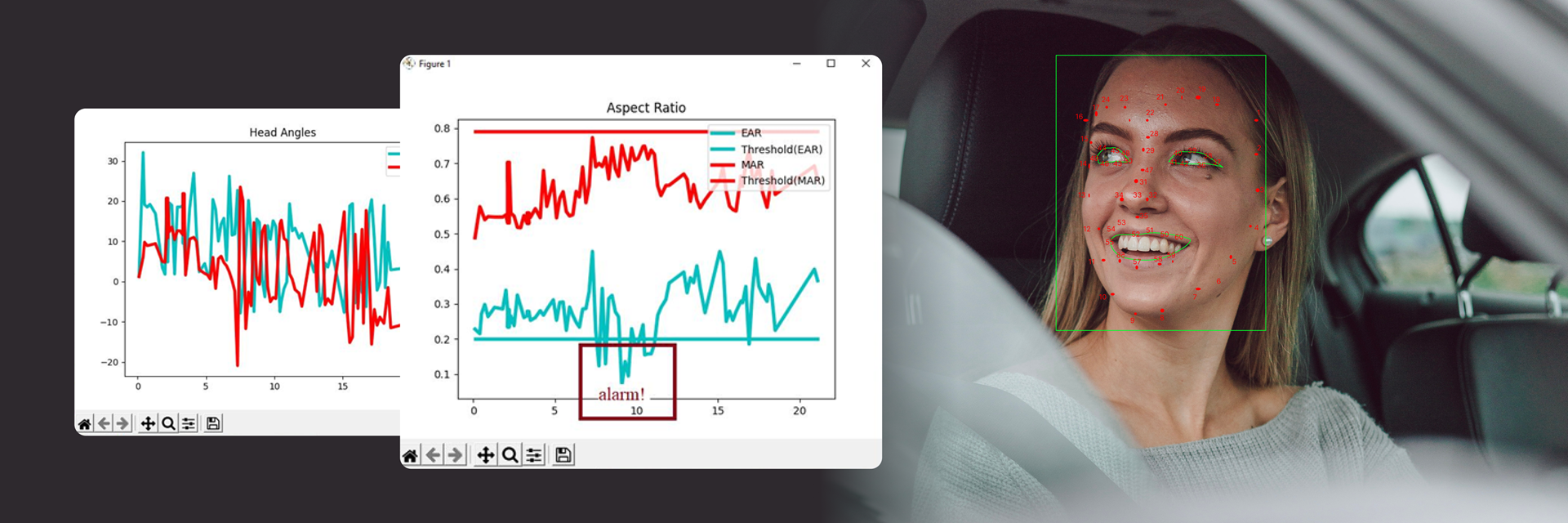 Fatigue monitoring behind the wheel: smart solution for driving safety